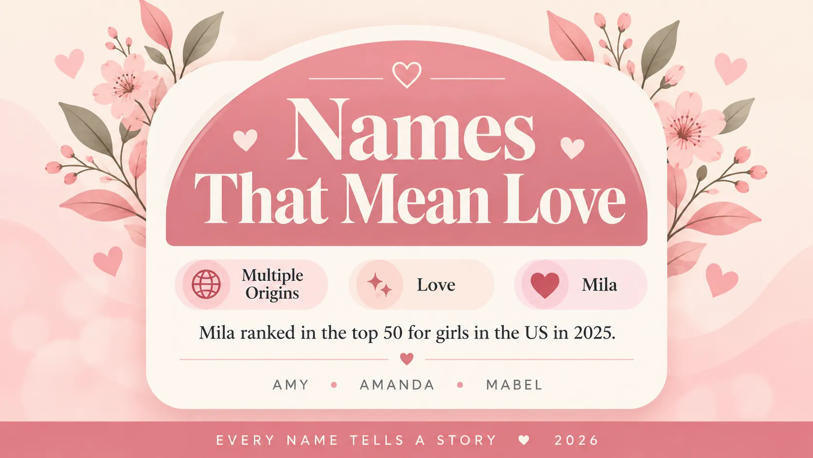Names That Mean Love