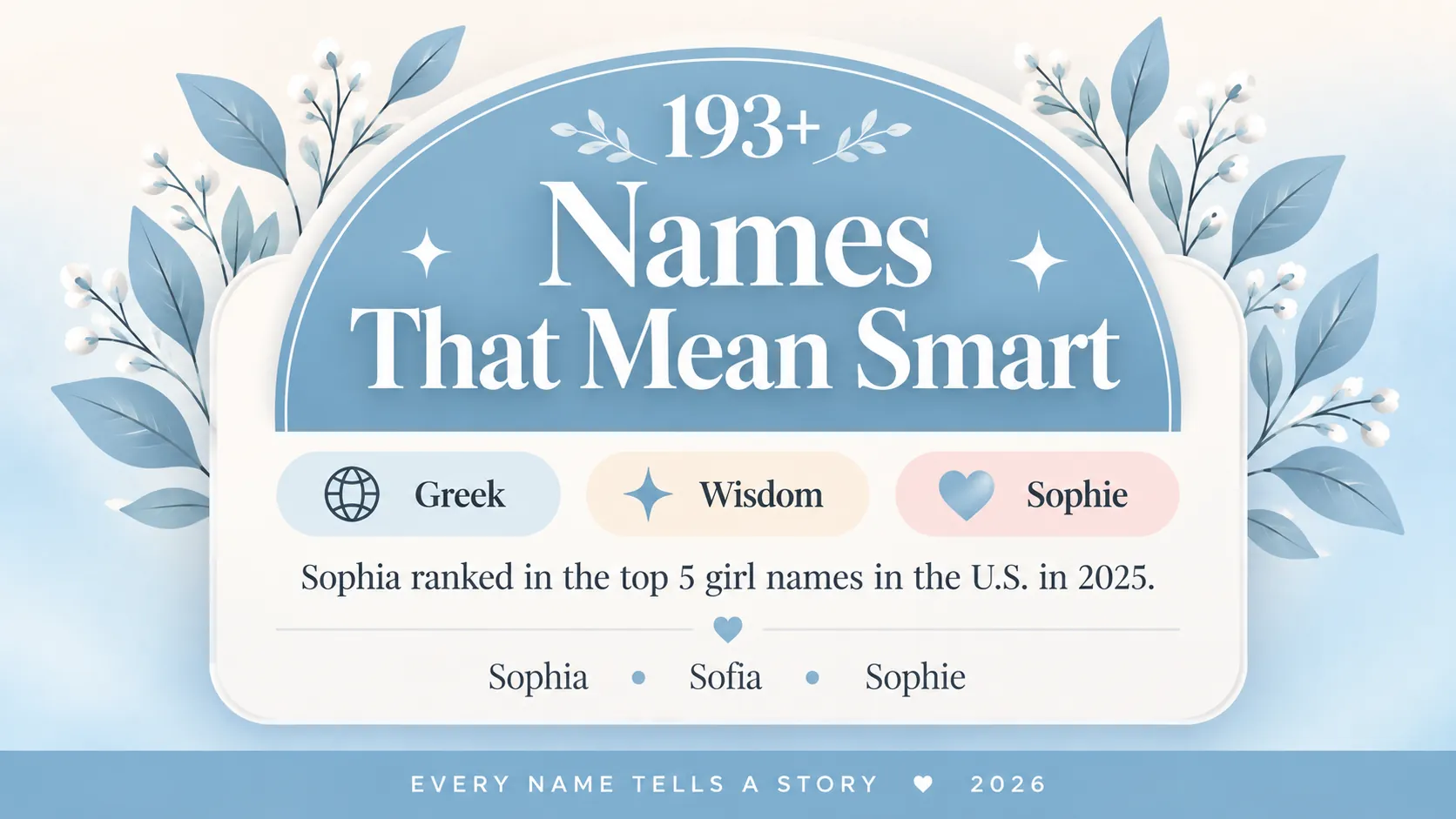 Names That Mean Smart